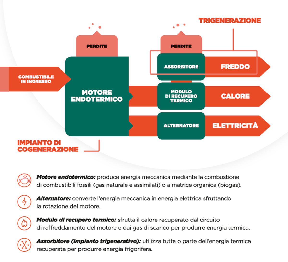 Blog Gesco_Fotovoltaico nelle aziende grafico2