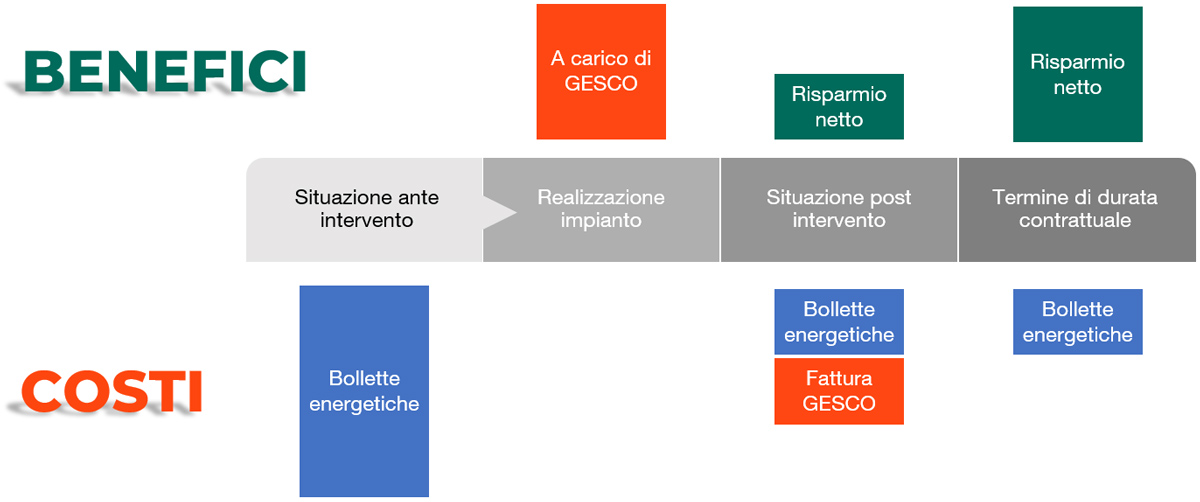 Blog Gesco_Formula share to save grafico